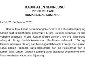 Press Release : Humas Dinas Kominfo Sijunjung Jumat, 25 September 2020