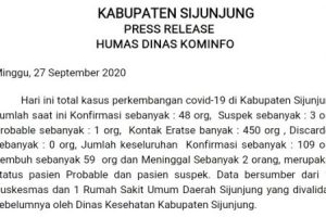 Press Release: Humas Dinas Kominfo Sijunjung Minggu, 27 September 2020