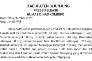 Press Release: Humas Dinas Kominfo Sijunjung Senin, 28 September 2020
