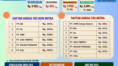 Pemkab Dharmasraya Update Harga TBS