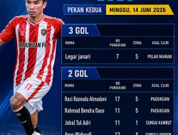 Pencetak Gol Sementara DCL 2026