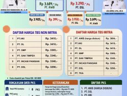 Pemkab Dharmasraya Update Harga TBS